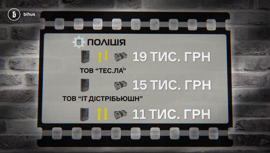 Родини поліцейських, що займаються закупівлями в Нацполі, обросли незадекларованими будинками і квартирами