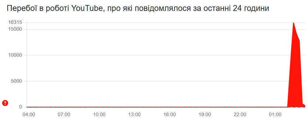   YouTube:      dqxikeidqxiqdkant