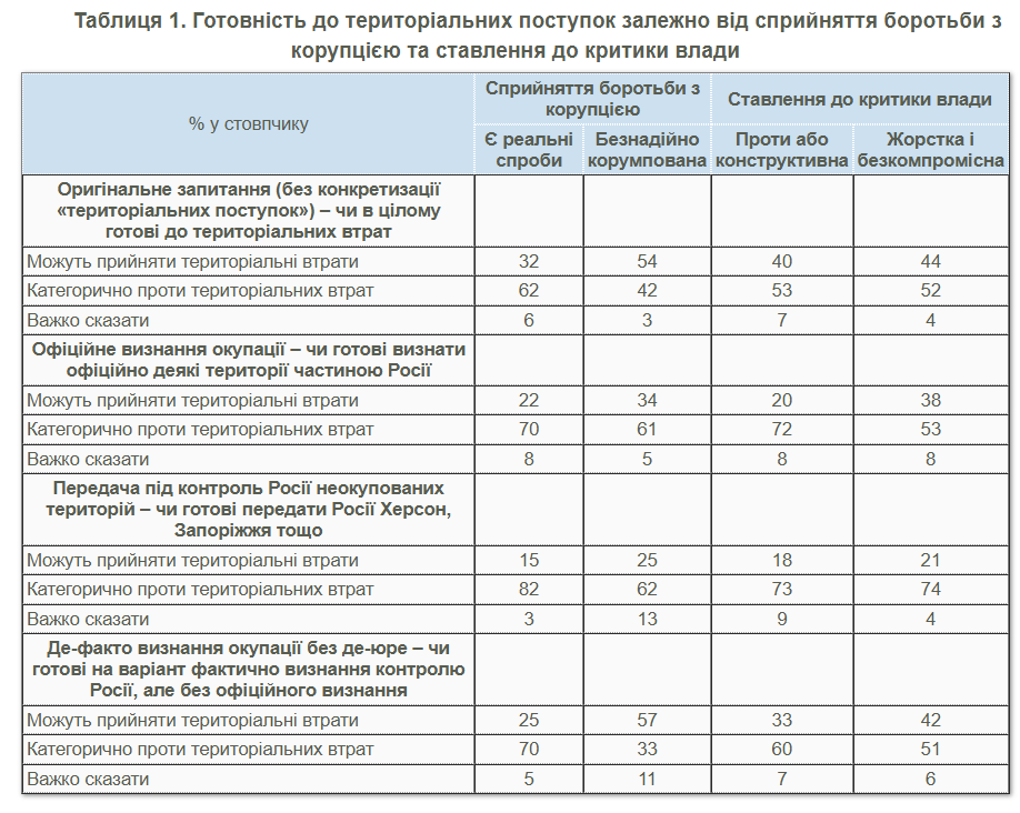 Is Ukraine hopelessly corrupt: optimistic data from a new survey dqxikeidqxihuant