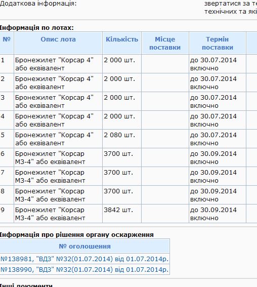 броніки dqxikeidqxidqrant