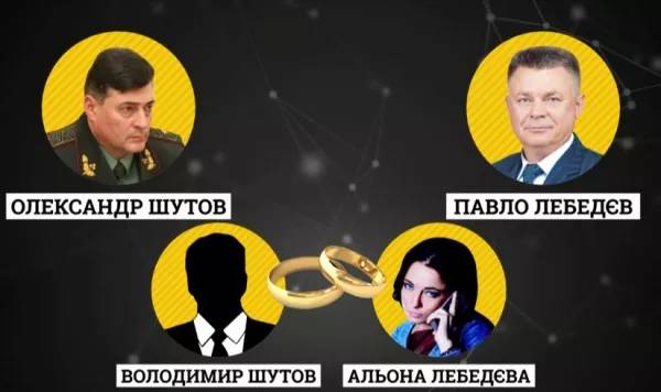 Генерал-майора Шутова якобы отстранили от исполнения обязанностей после того, как 49 украинских военных погибли в сбитом террористами самолете Ил-76 в Луганске. Однако по нашей информации, он продолжает ходить на работу в Генштаб.