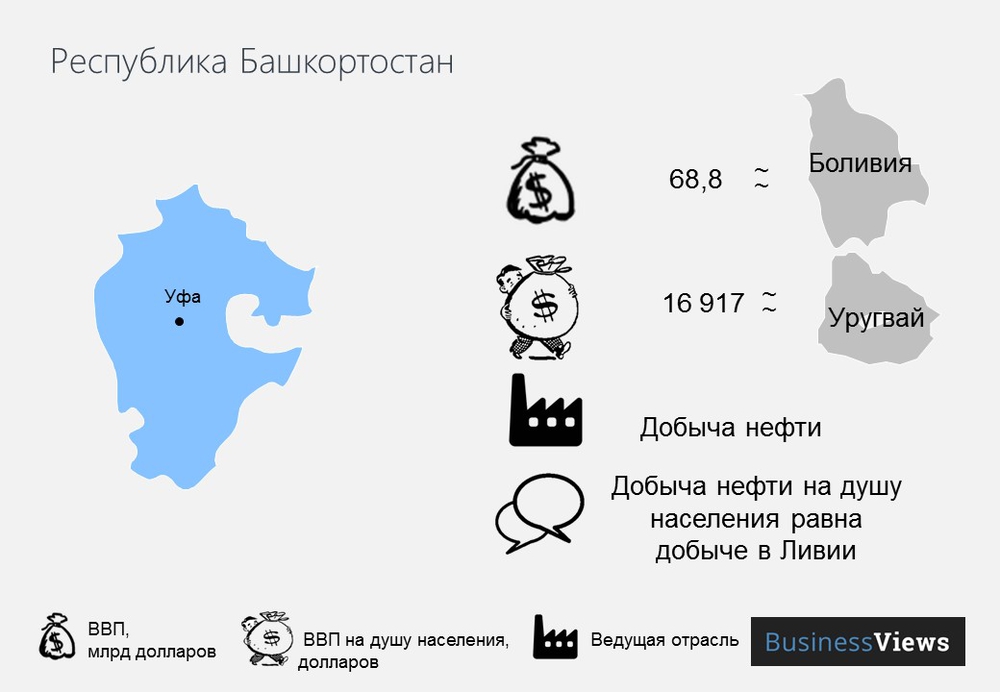 Республика Башкортостан после развала России dqxikeidqxidqrant