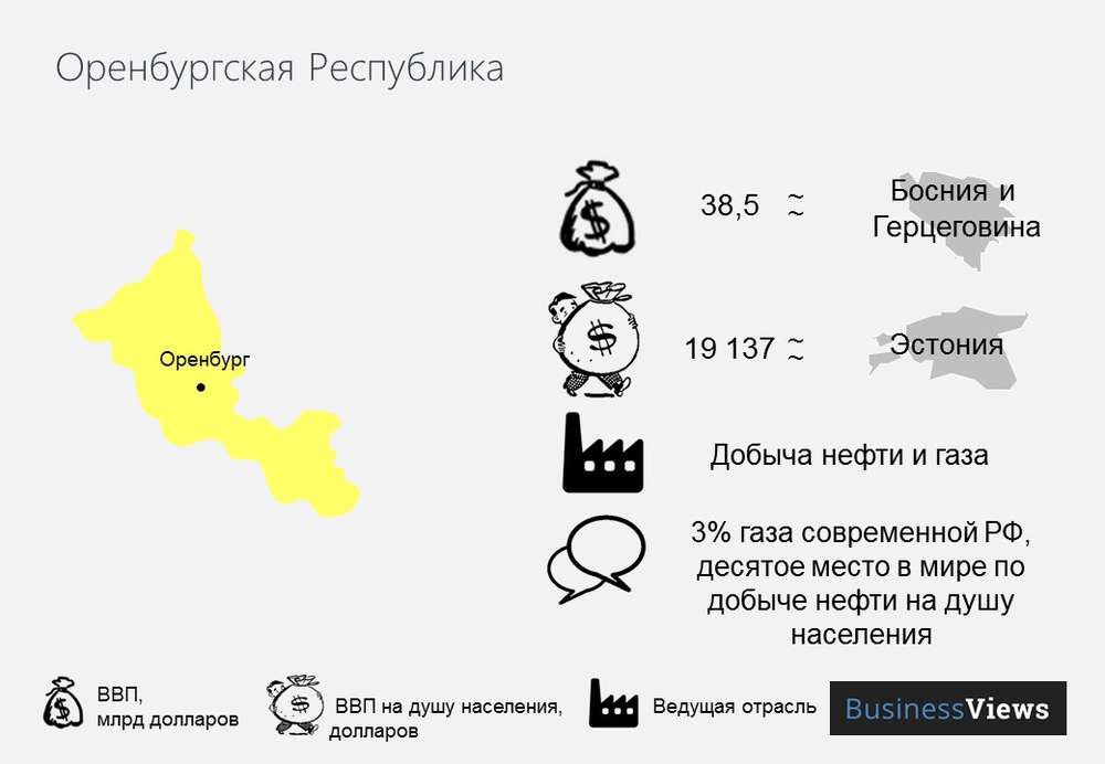 Оренбургская республика после развала России