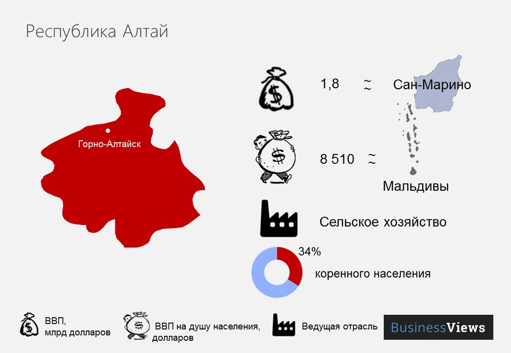 Алтай после развала России