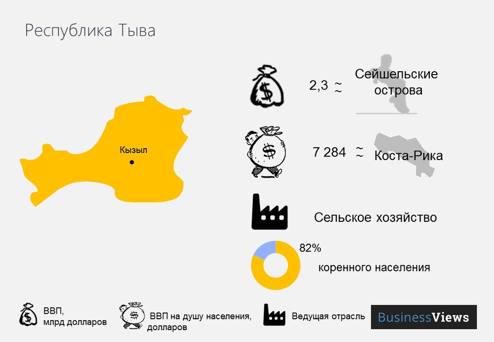 Тыва после развала России