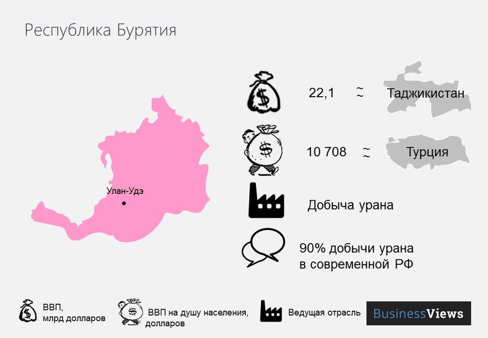 Республика Бурятия после развала России