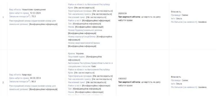 Відомості про нежитлові приміщення за декларацією