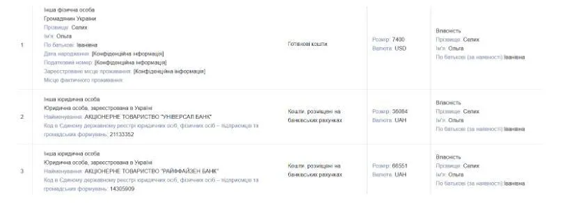 Відомості про кошти за декларацією