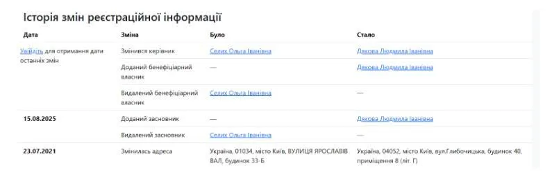Відомості про зміну власника на Опендатабот