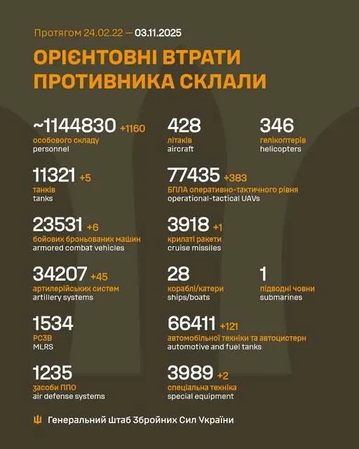 AFU subtracted another 1,160 occupiers: General Staff updated data on losses of the Russian army dqxikeidqxidqrant