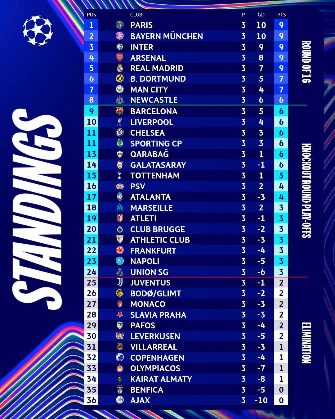 ПСЖ исключил украинца Забарного из состава на суперматч Лиги чемпионов