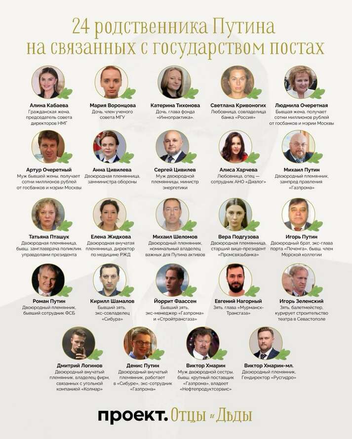 24 родичі Путіна при владі - це рекордний показник для російських правителів за останні 100 років 24 родичі Путіна при владі - це рекордний показник для російських правителів за останні 100 років dqxikeidqxidqeant