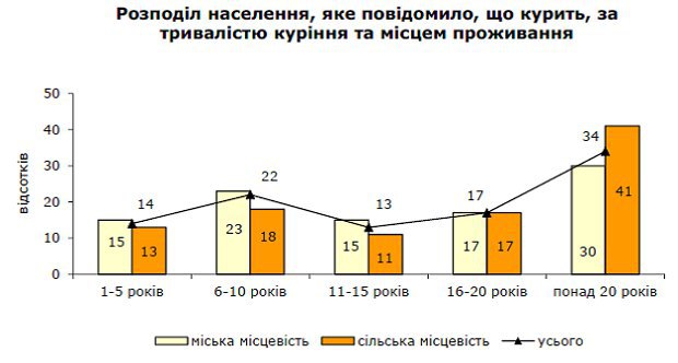 Дані Держкомстату dqxikeidqxidqeant