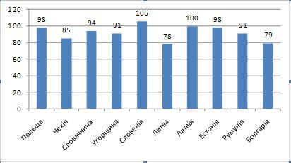 Дані Єврокомісії