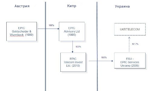 epic dqxikeidqxiqekant