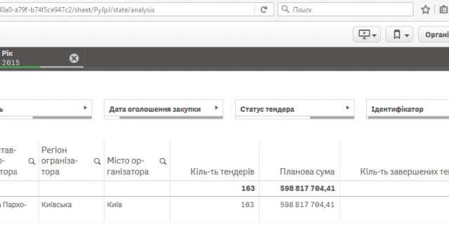 Prozorro_UGD_1 dqxikeidqxidqeant