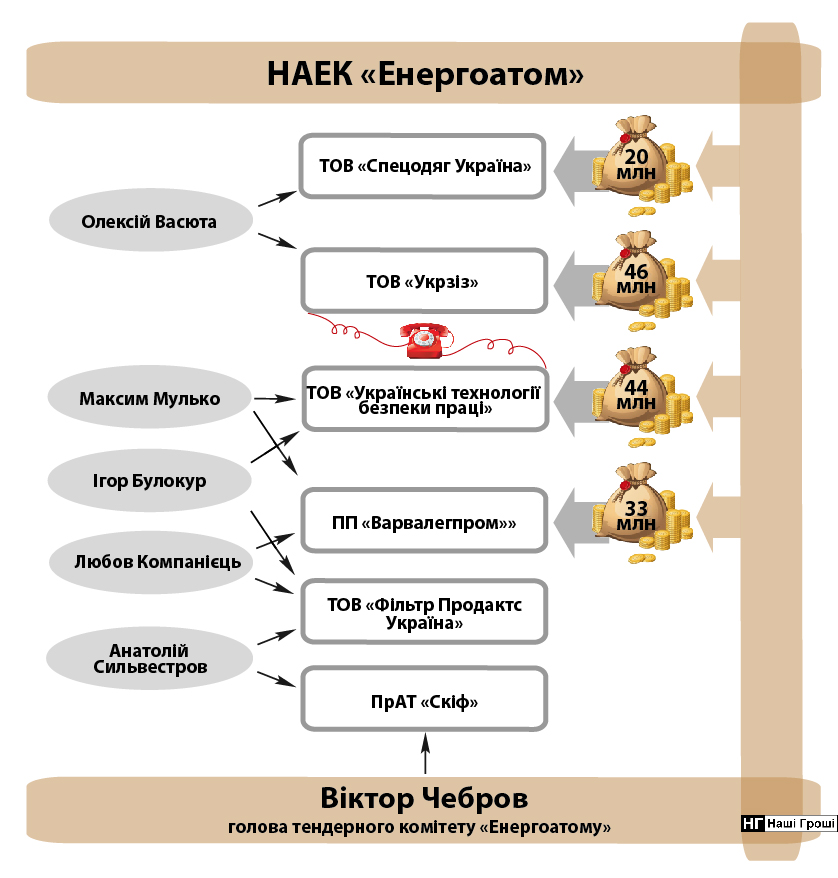 енергоатом2-01