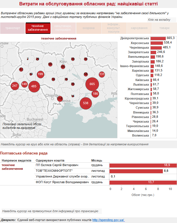 Dashboard 1 dqxikeidqxidqeant