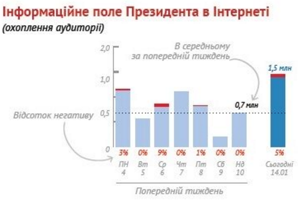Інформ