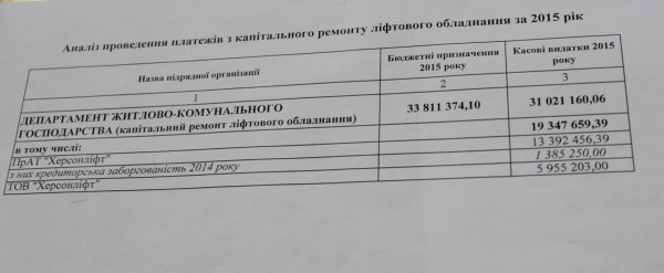 Во сколько миллионов бюджету обходится дружба чиновника и нардепа? Во сколько миллионов бюджету обходится дружба чиновника и нардепа? dqxikeidqxidqrant