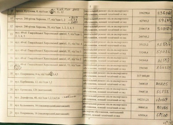 Во сколько миллионов бюджету обходится дружба чиновника и нардепа? Во сколько миллионов бюджету обходится дружба чиновника и нардепа?
