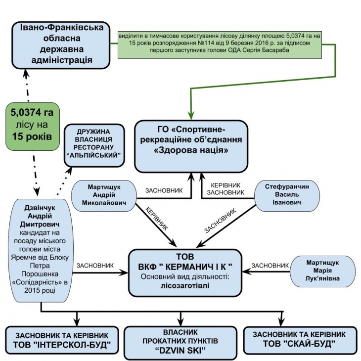 ліс Дзвінчук dqxikeidqxidqeant