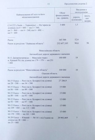 : «,     ,    » (+ )