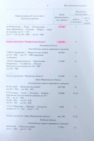 : «,     ,    » (+ )