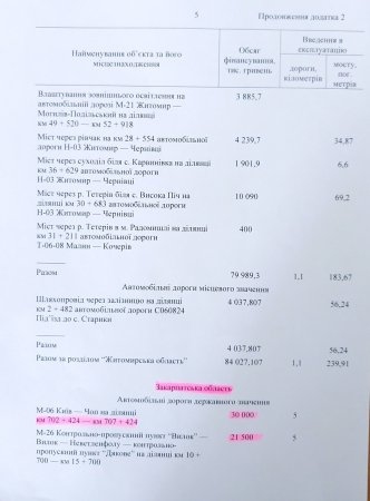 : «,     ,    » (+ )