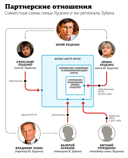 Lutsenko-Zubik-shema1