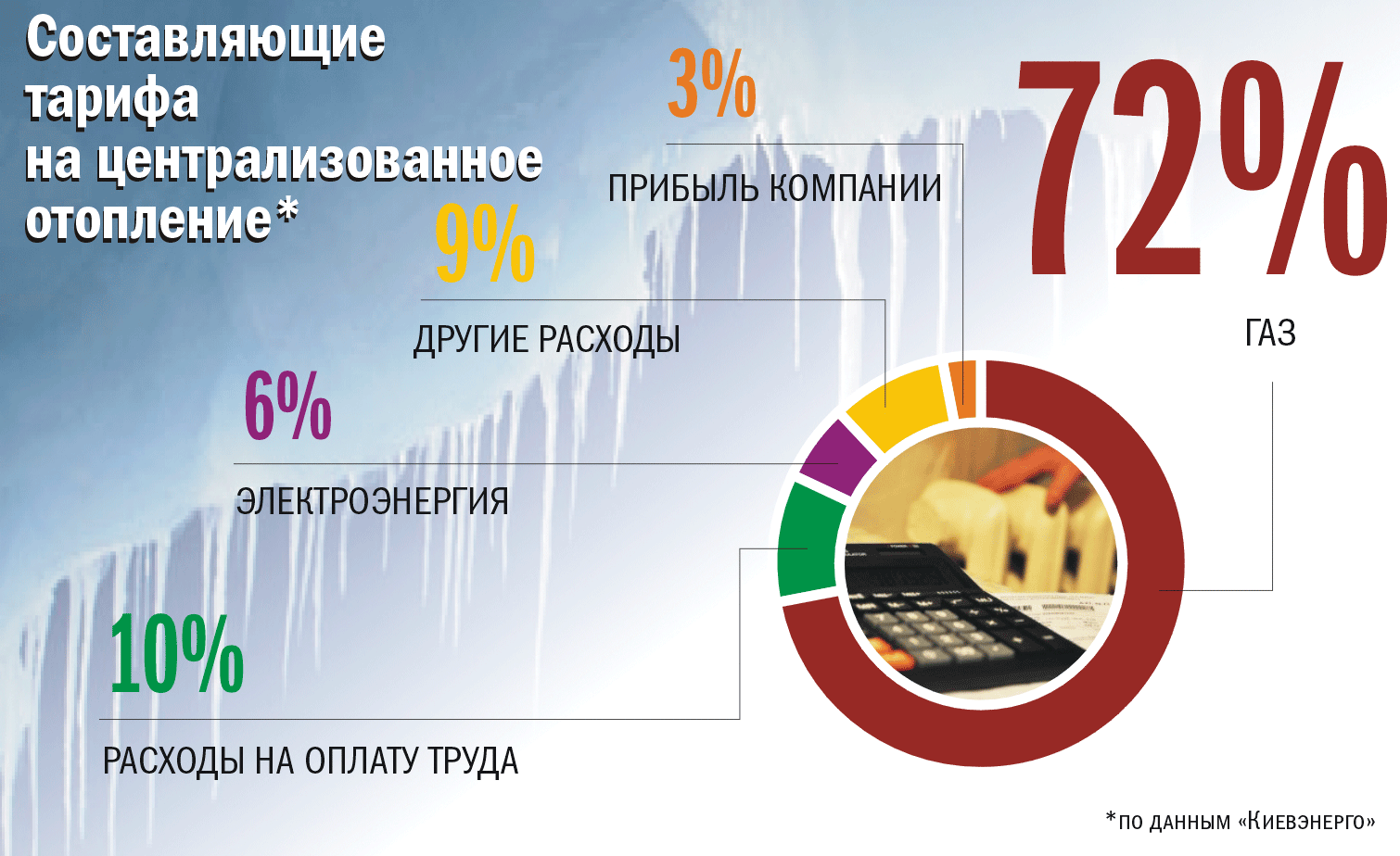 П’ять кроків, які допоможуть вдвічі знизити комунальні терифи - фото 2 П’ять кроків, які допоможуть вдвічі знизити комунальні терифи - фото 2