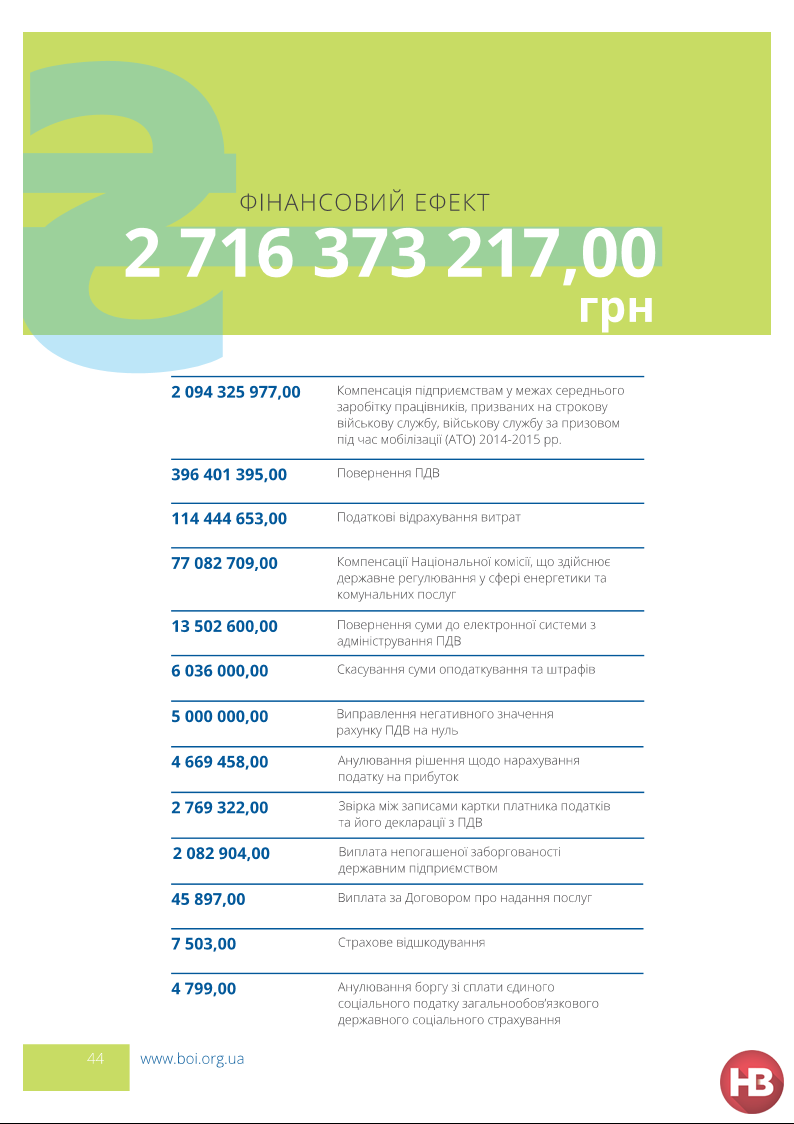     -  - 2015            .  Business Ombudsman Council dqxikeidqxidqrant