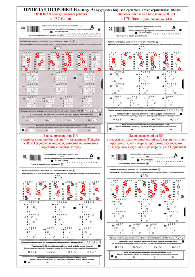 Who bought the results of the External Independent Evaluation: list of parents and children dqxikeidqxiuuant