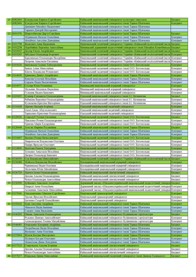 Who bought the results of the External Independent Evaluation: list of parents and children