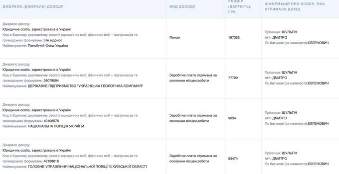 Полісмен чи рекетир: начальника броварського РУП Шульгіна звинувачують у систематичному тиску на бізнес