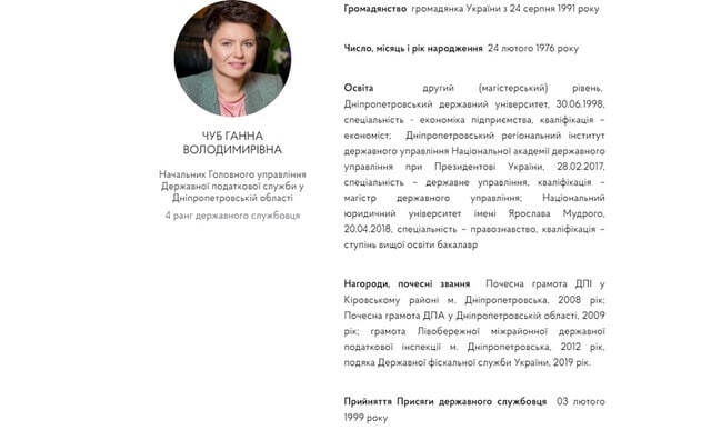 Анна Чуб, справка