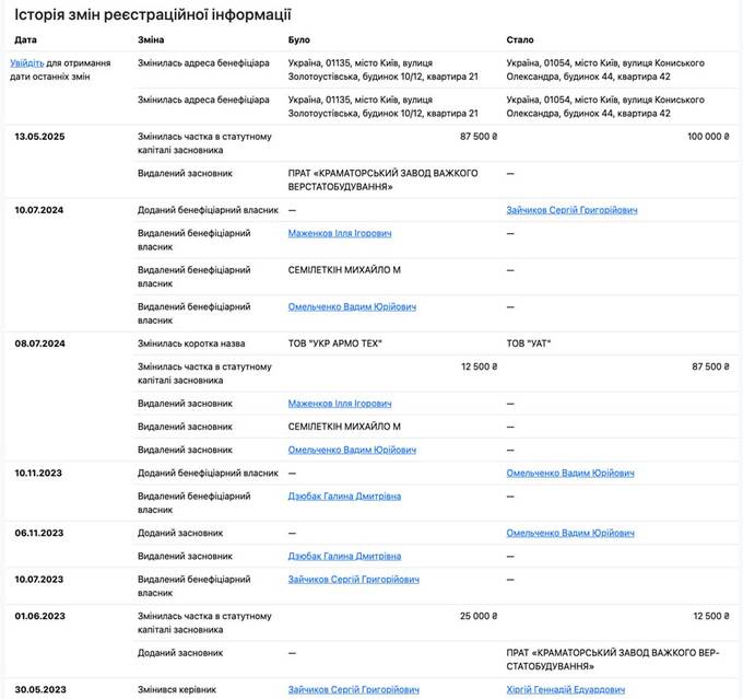   Gyurza         dqxikeidqxidqeant