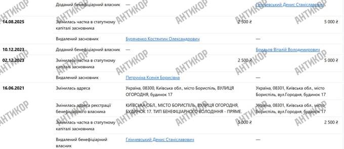 Почему организатор Piastrix Константин Буряченко вдруг превратился в мотоциклиста?