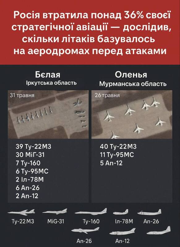 01.06.2025 -1 dqxikeidqxidqrant