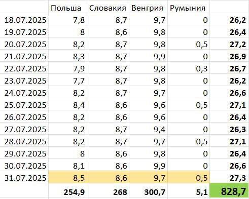 01.08.2025 - 1 dqxikeidqxiqxeant