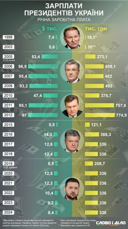 03.02.2025 -  dqxikeidqxiqqdant