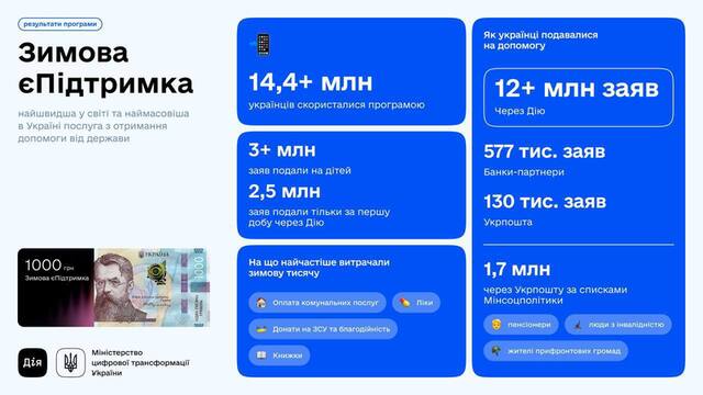 03.03.2025 -  dqxikeidqxiqqdant