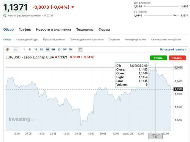 03.06.2025 - 1 dqxikeidqxiqqdant