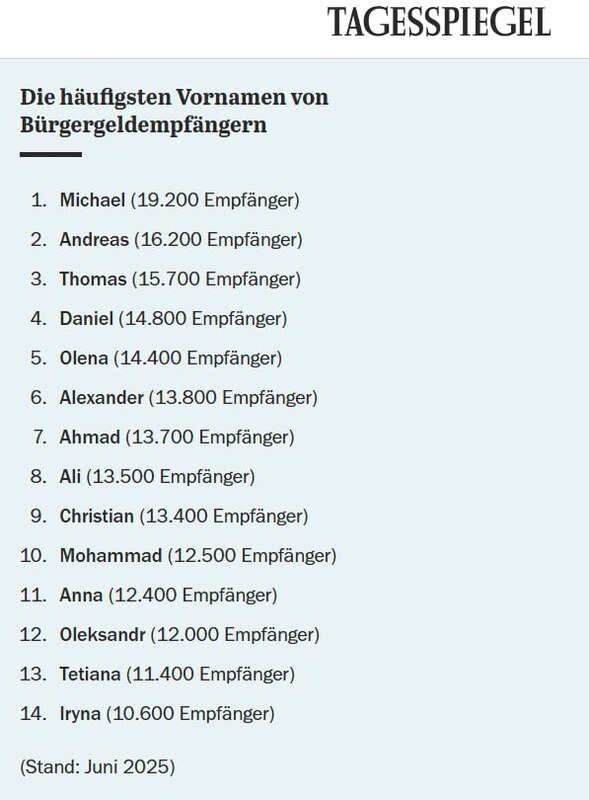 03.07.2025 - 1 dqxikeidqxidqrant