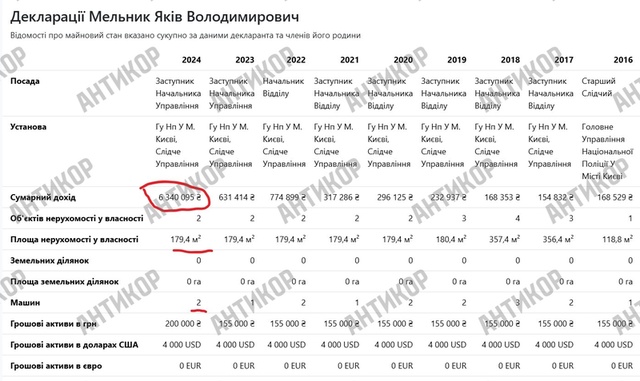 декларация Якова Мельника