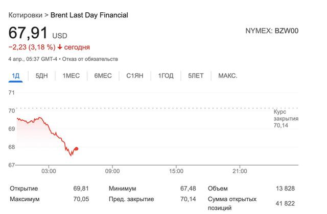 04.04.2025 -1  dqxikeidqxidqrant