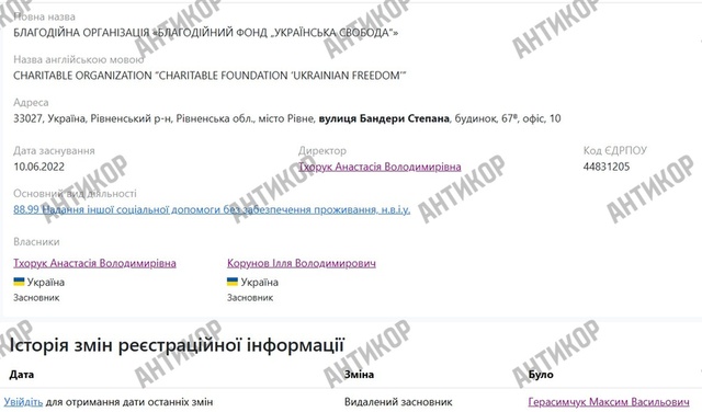 різне