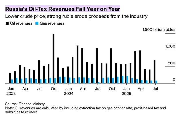 05.08.2025 - 1 dqxikeidqxidqrant