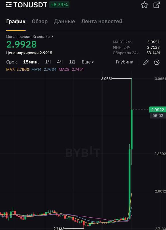 06.07.2025 -1  dqxikeidqxideant