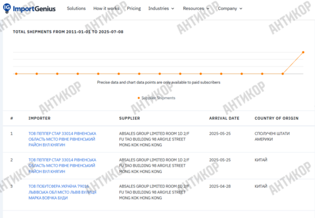 Пеппер стар